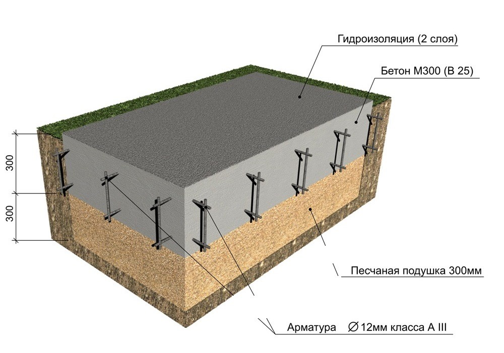 Фундамент монолитная плита под гараж размером 6х9,5м.